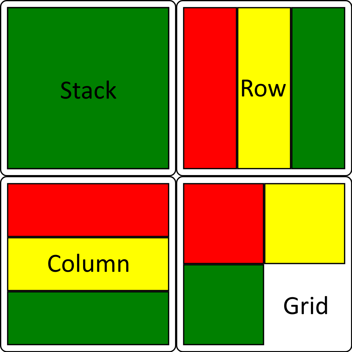 Mode values — Stack, Row, Column, Grid